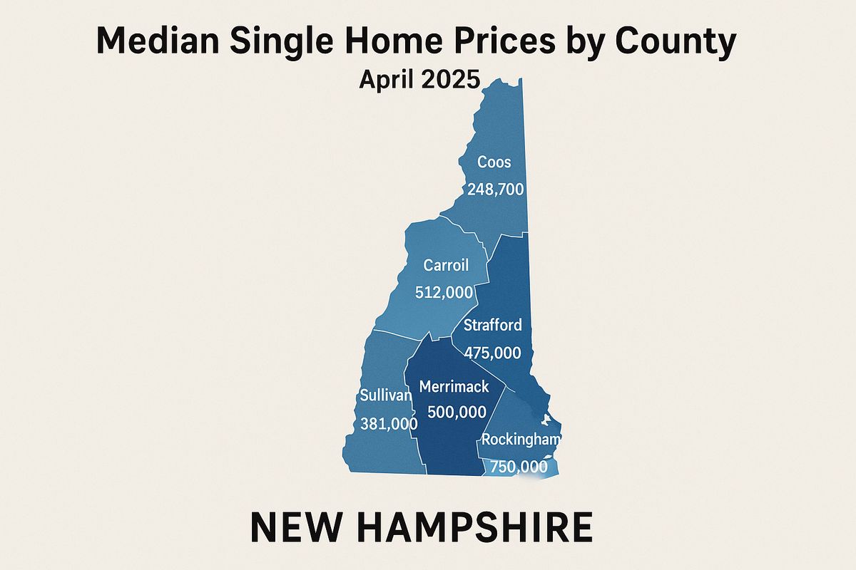 New Hampshire Association of Realtors